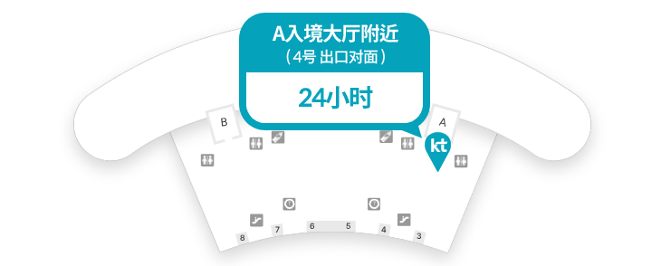 KT官方柜台图：仁川T2入境大厅1楼。核对日2026-09-30，临时变化看现场标识。