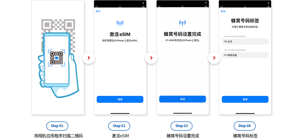 KT官方中文图：扫码 → 激活 → 添加完成 → 线路标签。界面及号码是教程示例。